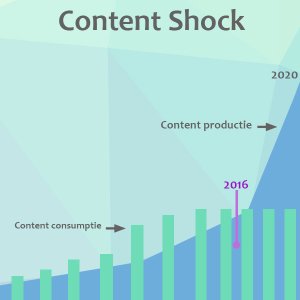 content_shock