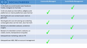 community management