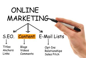 Online marketing content