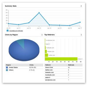 social analytics en reporting