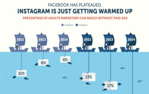 Instagram warming up