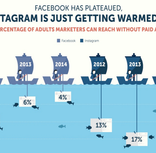 Infographic: Waarom bedrijven op Instagram moeten inzetten
